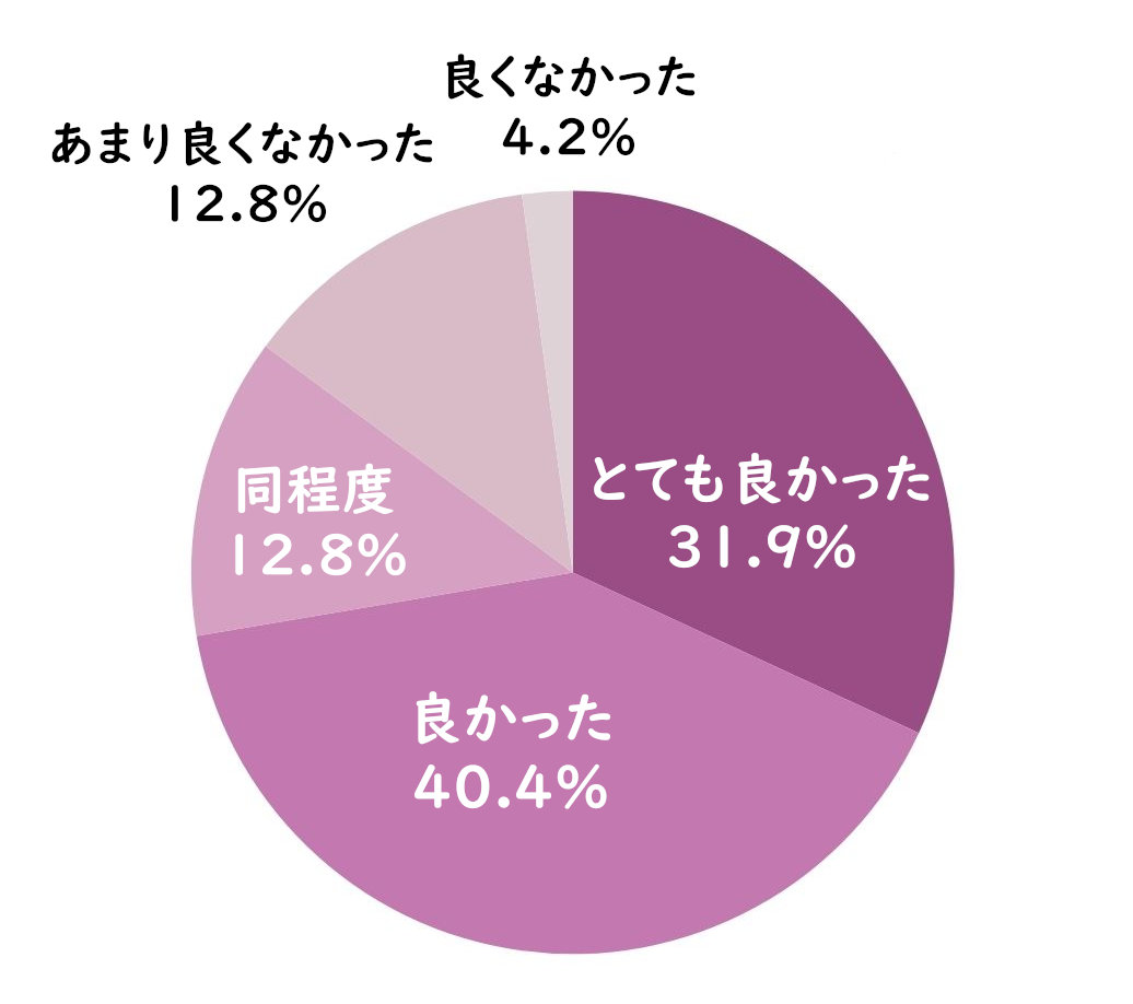 過去に使用したアゼライン酸美容液との比較
