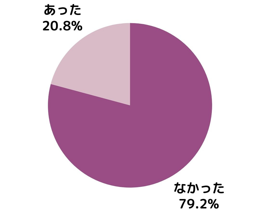 刺激以外の肌トラブル
