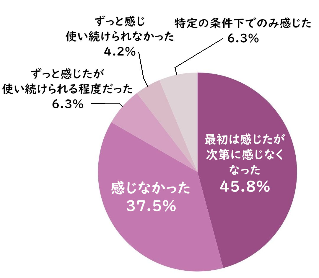 アゼライン酸美容液に刺激を感じましたか