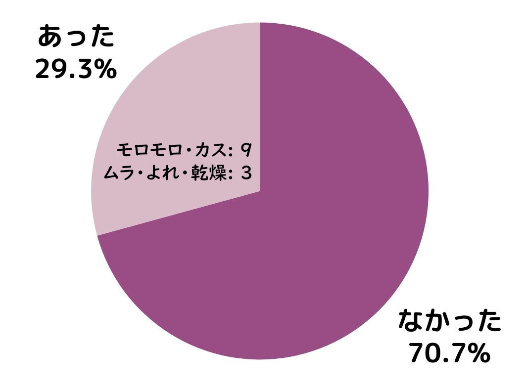 朝使用してメイクへの影響はあったか
